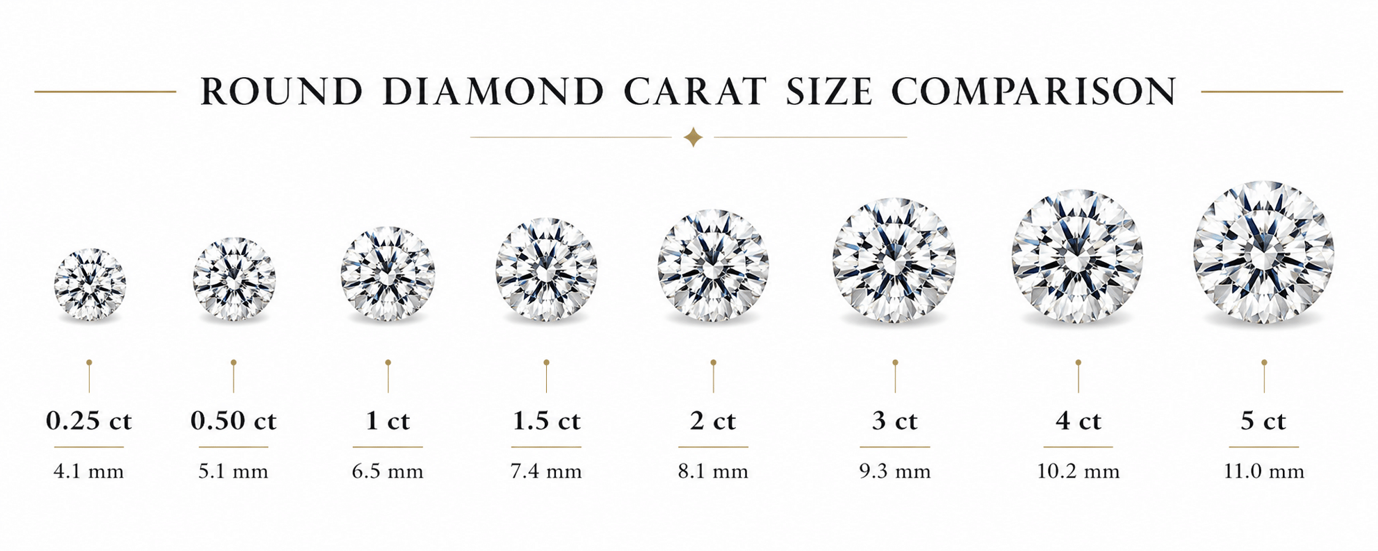 How to Choose an Engagement Ring How to Choose an Engagement Ring